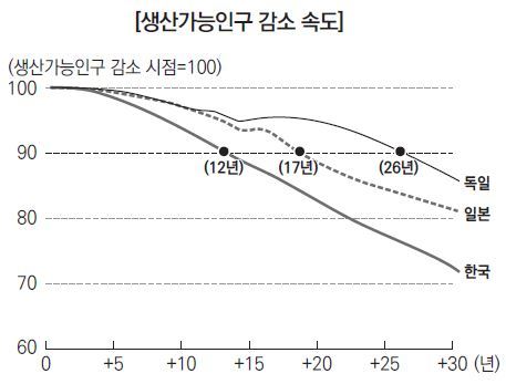 자료: 오민홍 <고령사회 대응 중고령자 인력활용>(보건복지포럼 2017년 12월호)