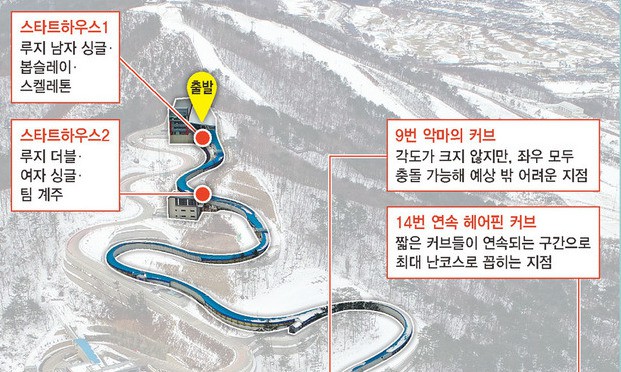 ‘악마의 구간’ 9번 커브…한국 선수들에겐 ‘천국의 열쇠’