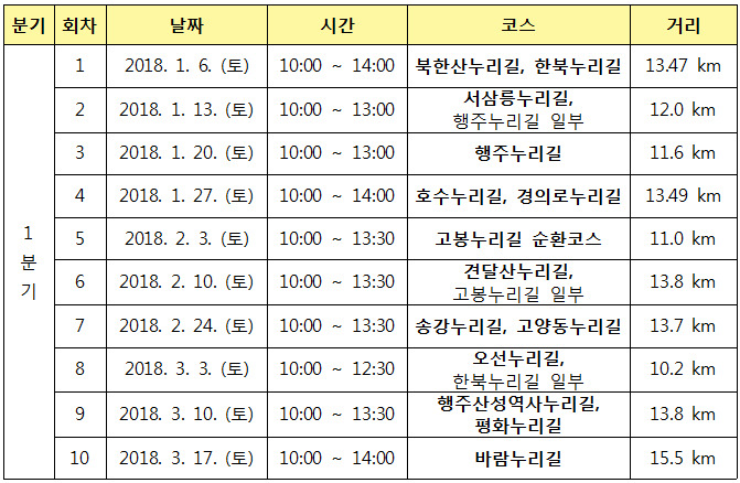2018년도 1분기 고양누리길 걷기 일정