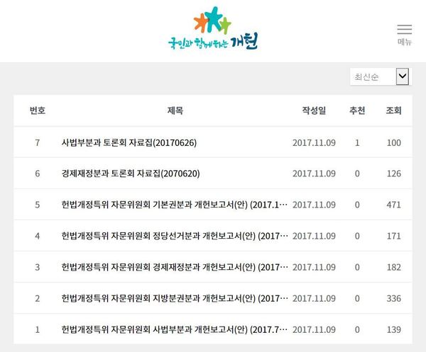 국회 헌법개정특별위원회 누리집에 두 달 전인 지난해 11월9일 올라온 외부 자문위원단의 헌법 개정안 보고서.