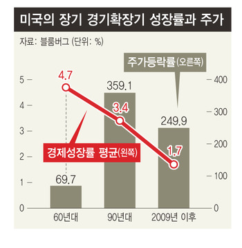 ※ 그래픽을 누르면 크게 볼 수 있습니다.