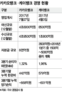 *그래픽을 누르면 확대됩니다.