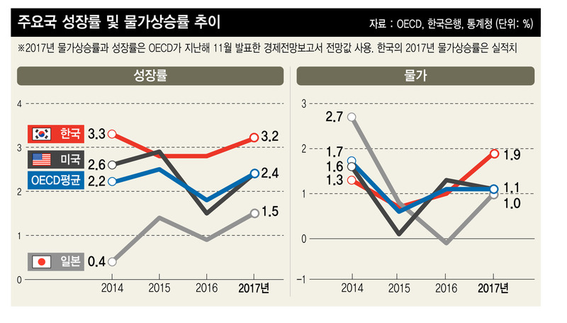 *그래픽을 누르면 크게 볼 수 있습니다.