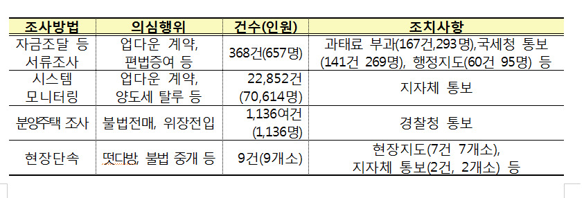 *그래픽을 누르면 크게 볼 수 있습니다.