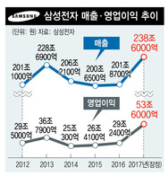 *누르면 크게 볼 수 있음