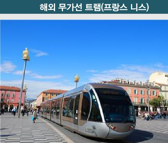 프랑스 니스의 무가선 트램. 대전시 제공