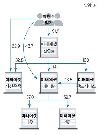 ※ 그래픽을 누르면 크게 볼 수 있습니다.