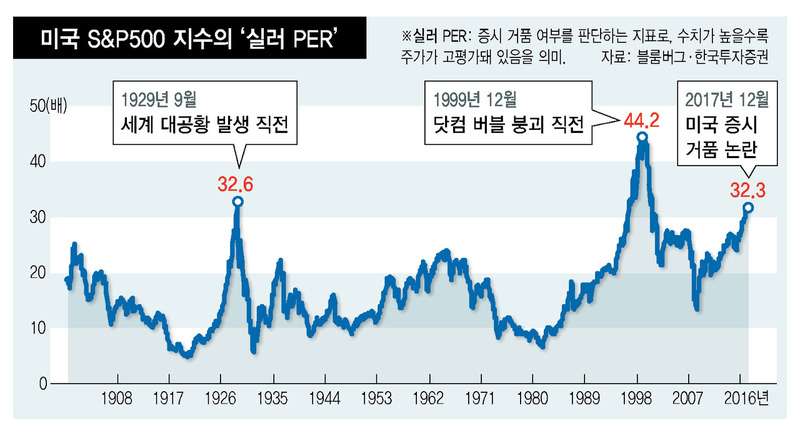 ※ 그래픽을 누르면 크게 볼 수 있습니다.