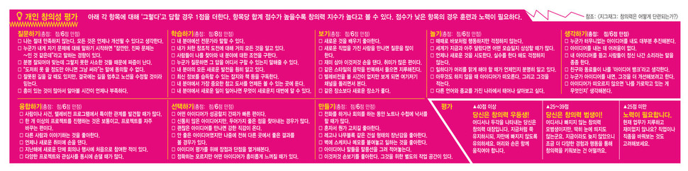 개인 창의성 평가. 그래픽 홍종길 기자
※ 누르면 확대됩니다