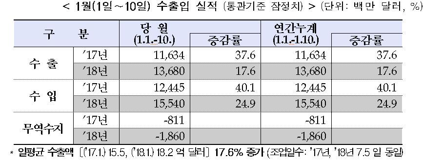 *누르면 크게 볼 수 있습니다.