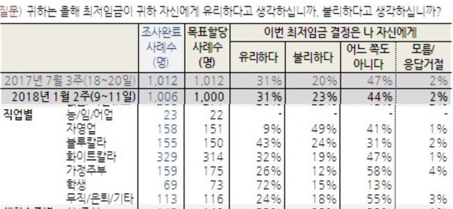 <한국갤럽> 누리집