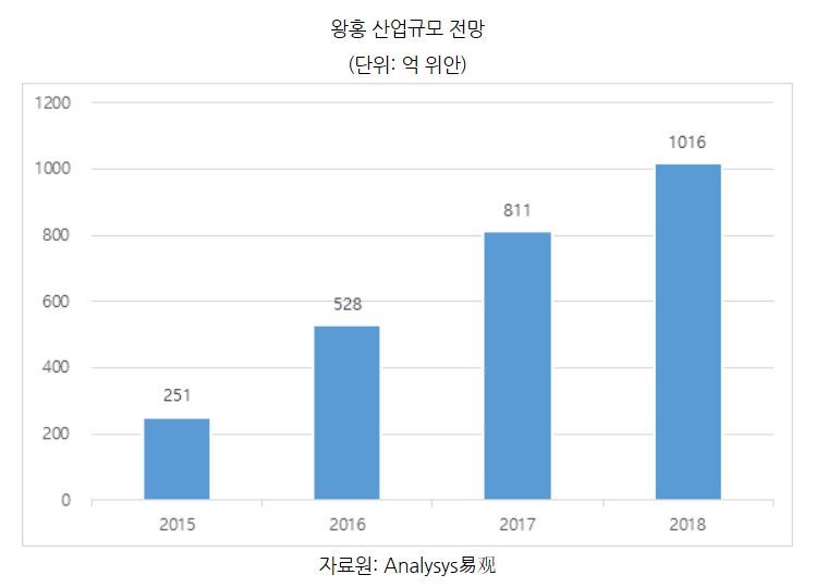 ※ 그래픽을 누르면 크게 볼 수 있습니다.