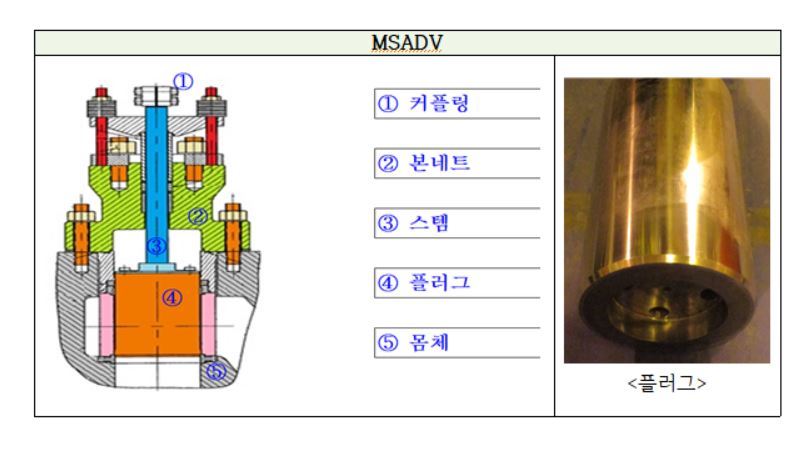 신월성 2호기 등 원자력발전소 12곳에서 품질서류 누락이 확인된 ‘주증기 대기 방출 밸브’(MSADV)의 플러그 모습. 원자력안전위원회 제공