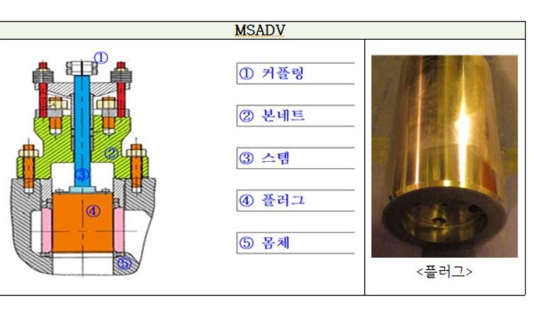 품질 입증서류 없는 안전설비, 원전 12곳에 설치 확인