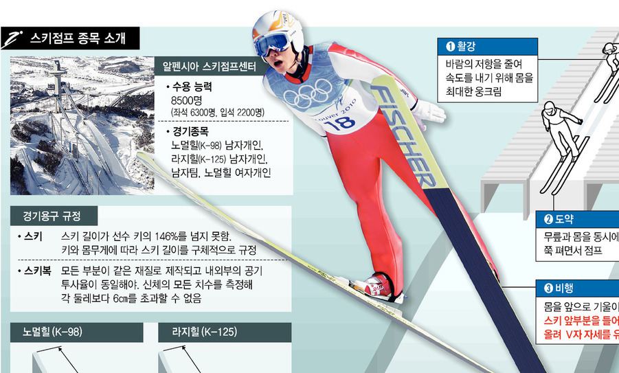 바람 많이 맞아야 하늘 지배한다…‘V자’ 날개를 펴라