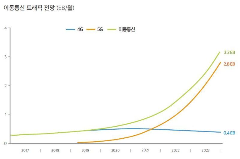 *누르면 크게 볼 수 있습니다.