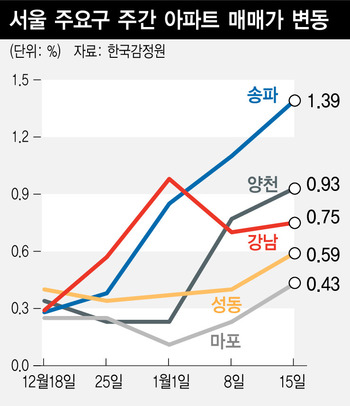 *그래픽을 누르면 크게 볼 수 있습니다.