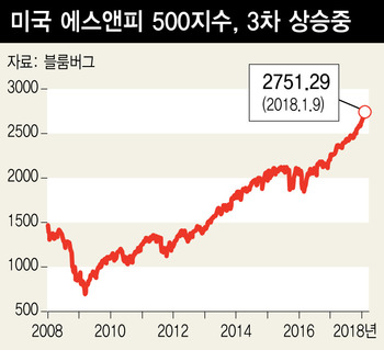 *그래픽을 누르면 크게 볼 수 있습니다.