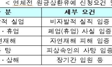 4월부터 연체금리 3%p로 뚝…“빚 못 갚아도 집 바로 안 뺏는다”