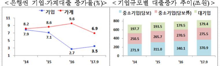 자료 : 금융위원회 (※ 그래픽을 누르면 크게 볼 수 있습니다)