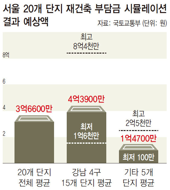 ※ 그래픽을 누르면 크게 볼 수 있습니다