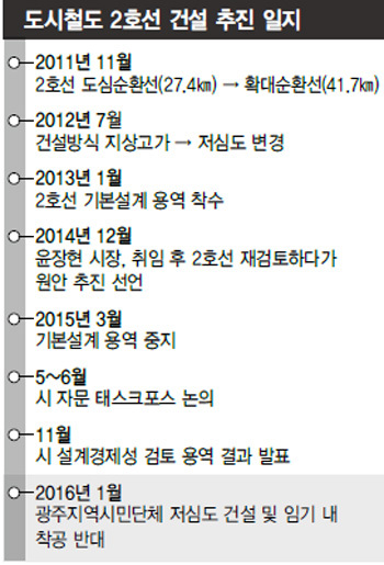 광주도시철도 2호선 건설 추진 일지.