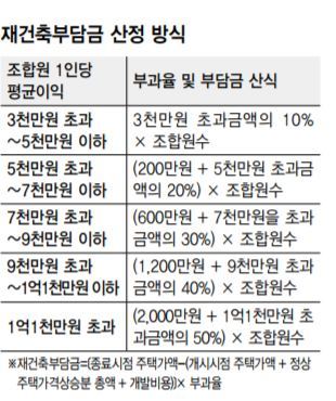 ※ 표를 누르면 크게 볼 수 있습니다