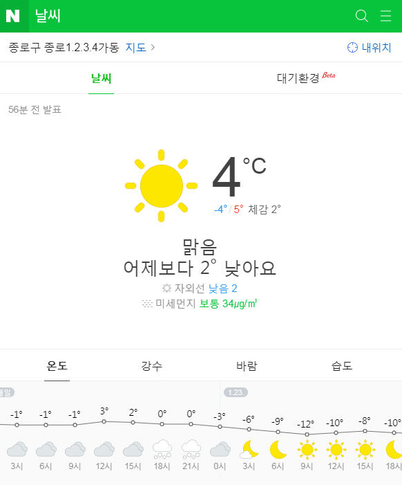 ‘네이버 날씨’ 화면 갈무리