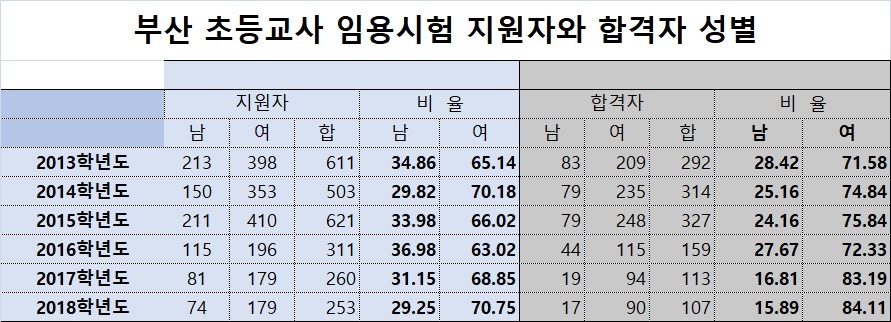 부산시교육청 제공