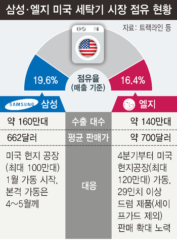 ※ 그래픽을 누르면 크게 볼 수 있습니다