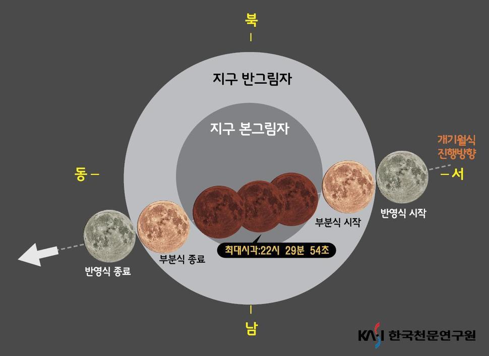 오는 31일 일어나는 슈퍼블루문 개기월식.