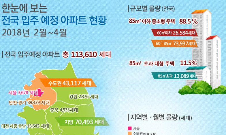 2~4월 수도권 입주 아파트 4만3117가구