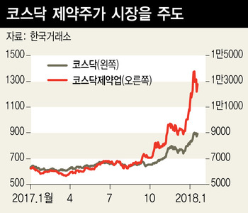 ※ 그래픽을 누르면 크게 볼 수 있습니다.