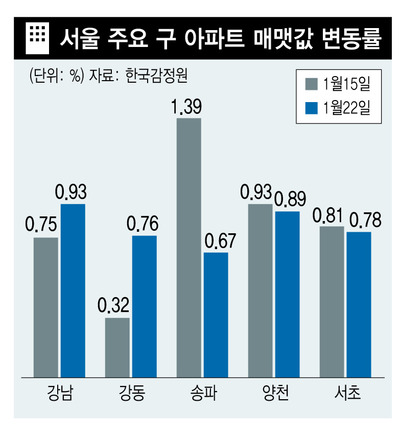 *그래픽을 누르면 크게 볼 수 있습니다.
