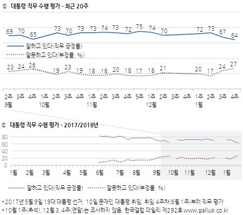 <한국갤럽> 누리집 갈무리