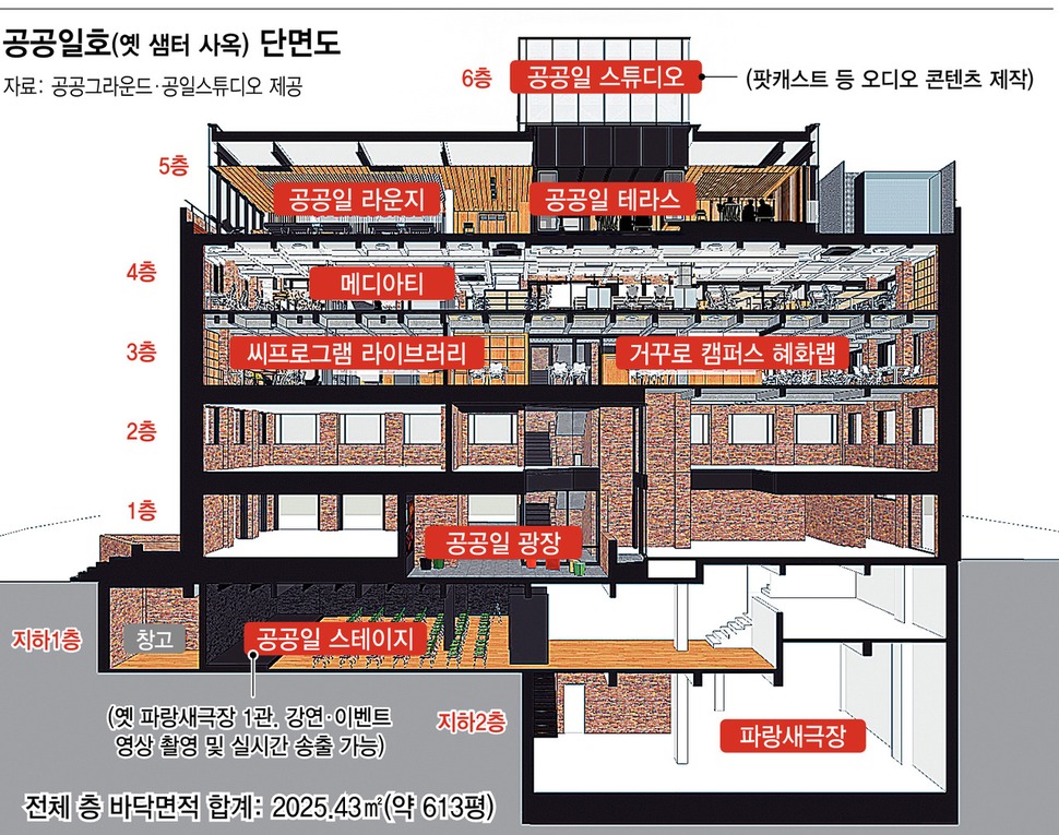 공공일호 단면도