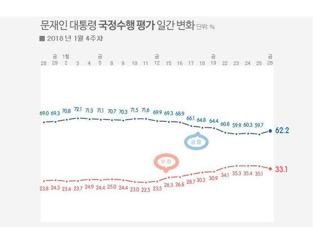 <리얼미터>