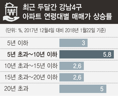 *그래픽을 누르면 크게 볼 수 있습니다.