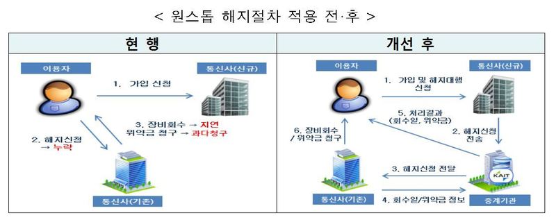 *그래픽을 누르면 크게 볼 수 있습니다.