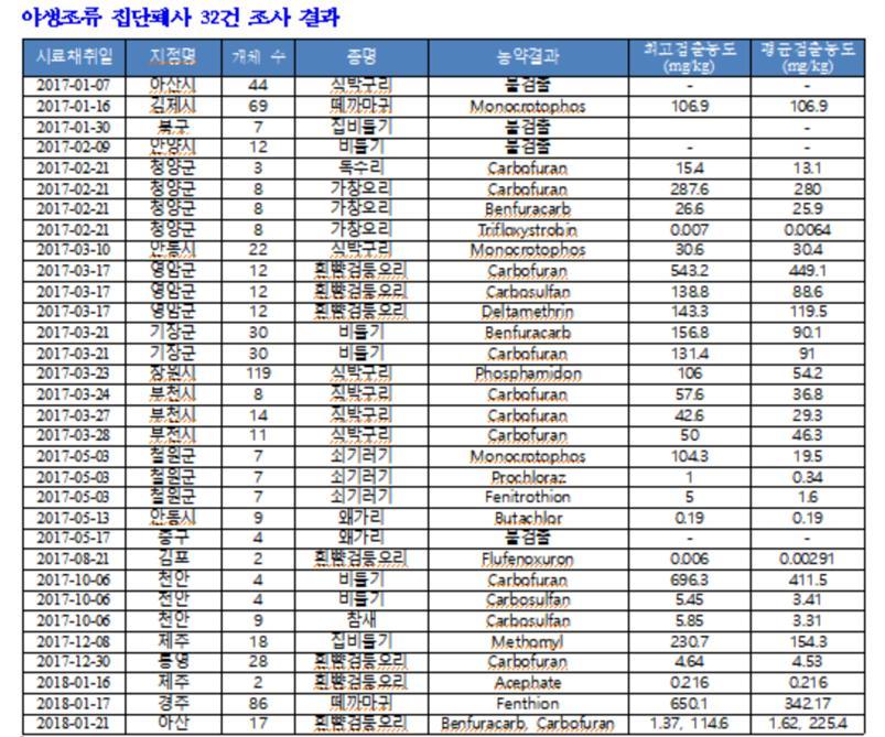 자료:환경부