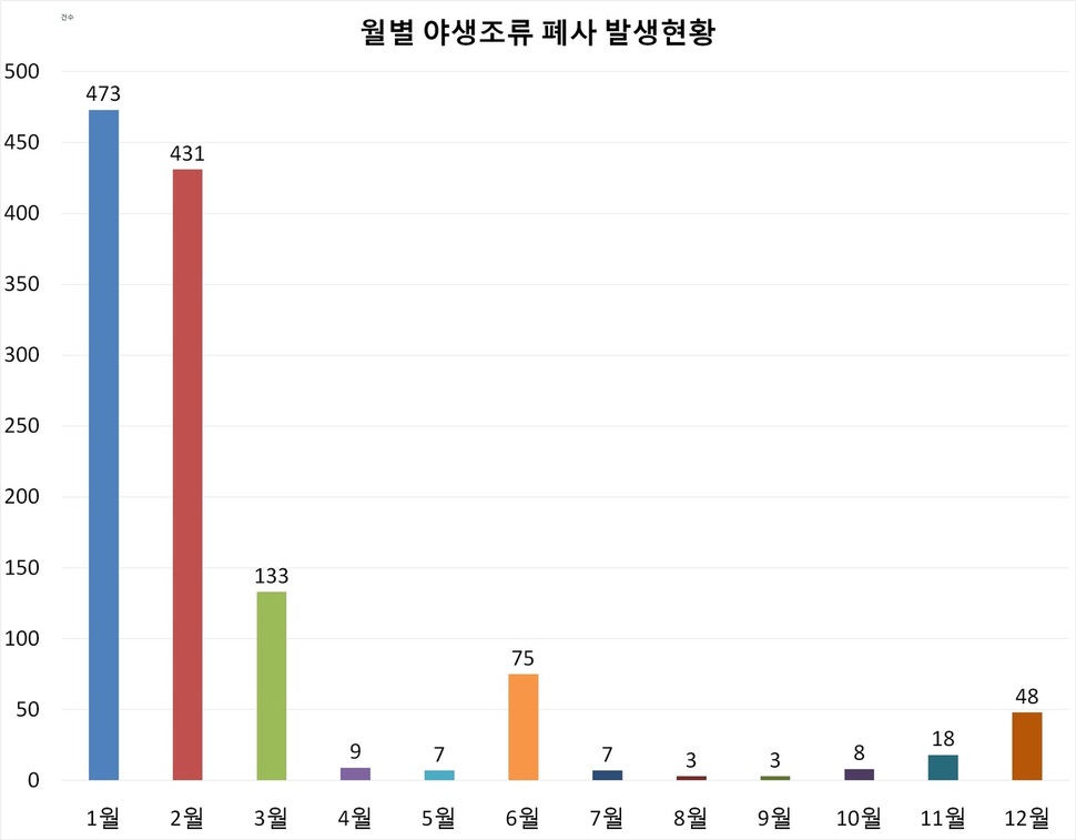 자료:환경부