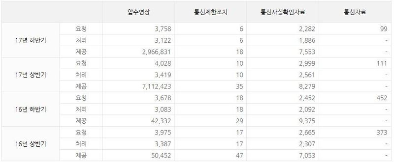 *그래픽을 누르면 크게 볼 수 있습니다.
