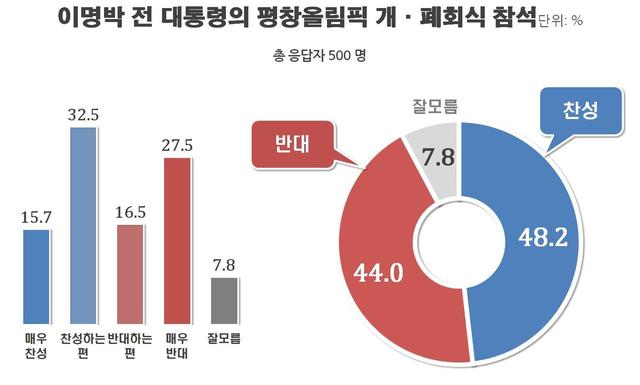 <리얼미터>