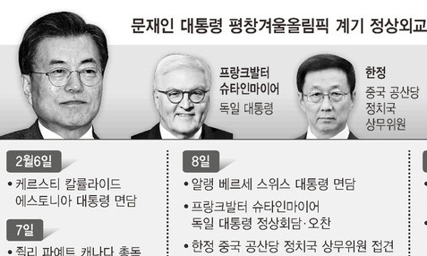 8일 펜스·9일 아베…문 대통령, 정상급 14명과 평화외교