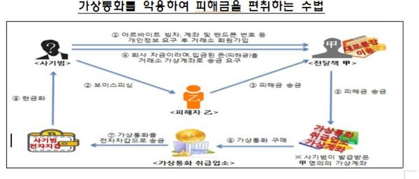 금융감독원 자료. (※ 이미지를 누르면 크게 볼 수 있습니다.)