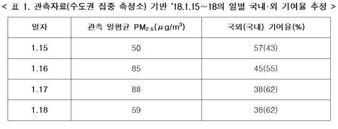 자료:환경부