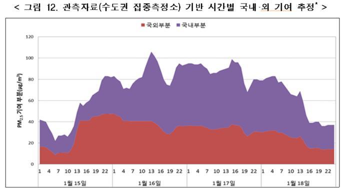 자료:환경부
