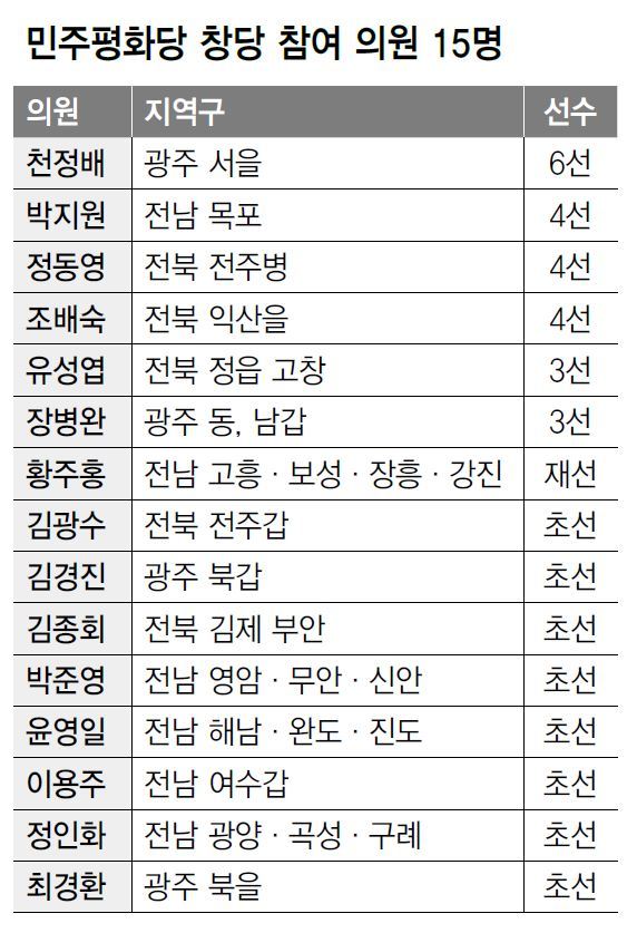 ※ 표를 누르면 확대됩니다.