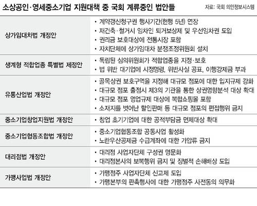 표를 누르면 크게 볼 수 있습니다