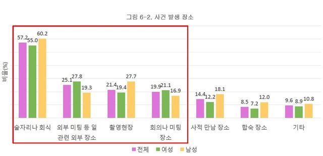 자료: 영진위 ‘영화인 성평등 환경 조성을 위한 성폭력(성차별) 실태조사’